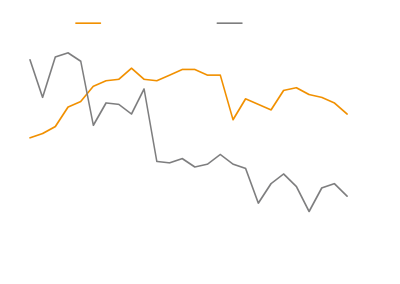 리테일 비중이 아주 높지는 않은 간접투자시장
