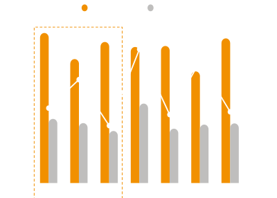모리 트러스트 소고 리츠 실적 추이 및 전망