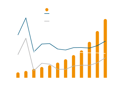 부동산펀드 자금순유입액 및 오피스빌딩 수익률 추이